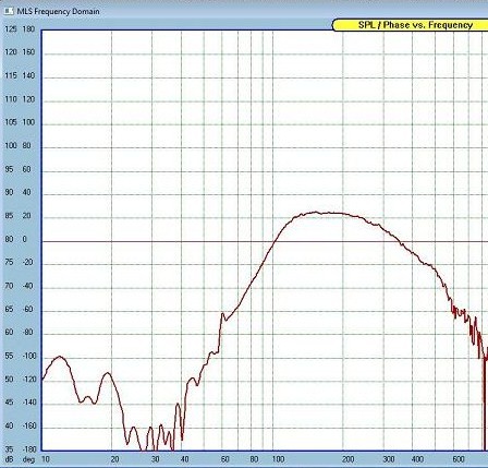 Near field SPL of stock M3.3 midbass with crossover