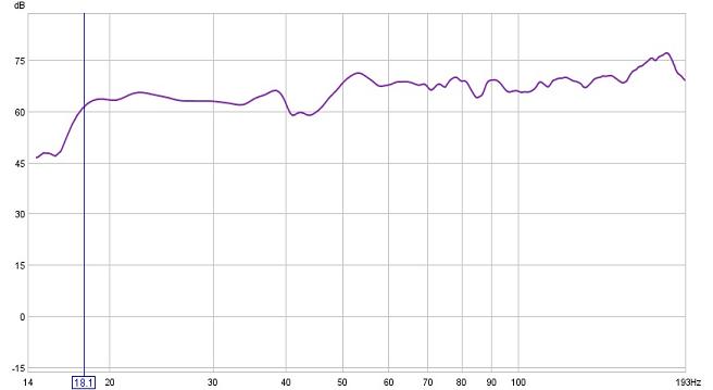 In-room 2m response, modified M3.3 stereo pair