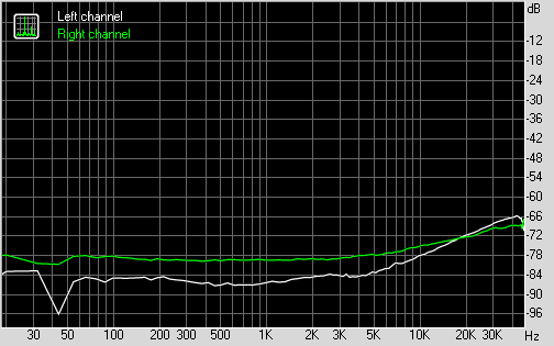 headphones-only-electrical-crosstalk