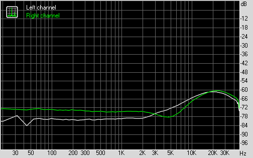 headphones-plus-rev33-yellow-electrical-crosstalk